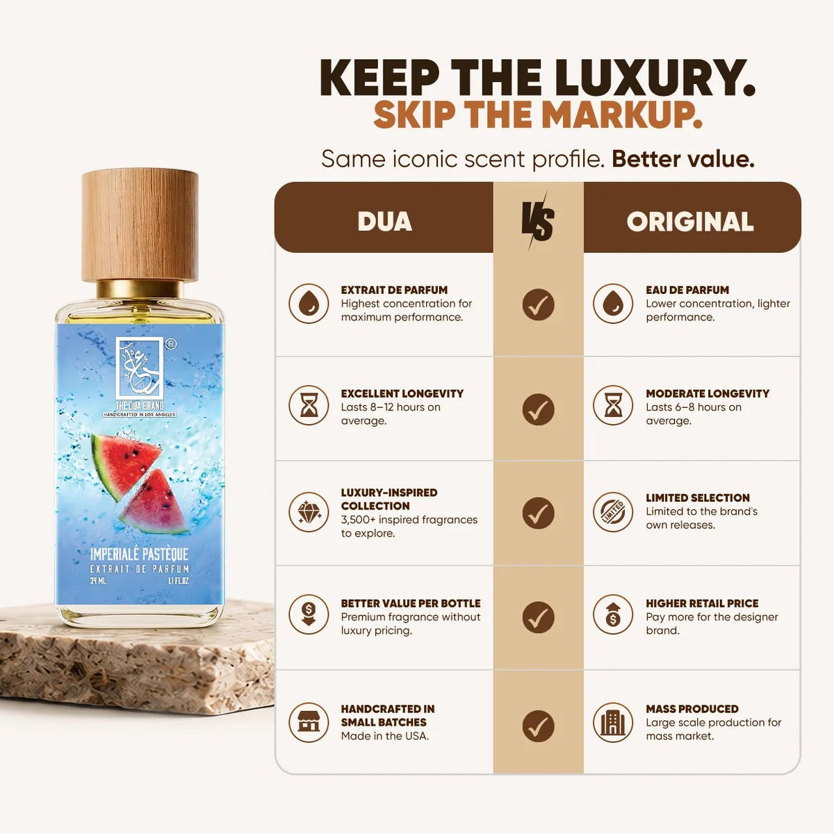 Dua Imperialé Pastèque - FragranceGems